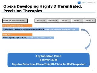 12
Opexa Developing Highly Differentiated,
Precision Therapies
OPX-212
Preclinical Phase 1 Phase 2 Phase 3Programs and ind...