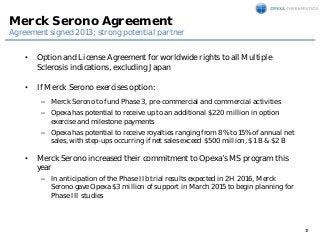 17
Merck Serono Agreement
Agreement signed 2013; strong potential partner
• Option and License Agreement for worldwide rig...