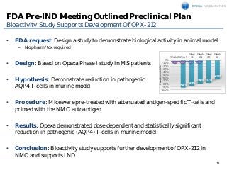 22
FDA Pre-IND Meeting Outlined Preclinical Plan
Bioactivity Study Supports Development Of OPX-212
• FDA request: Design a...