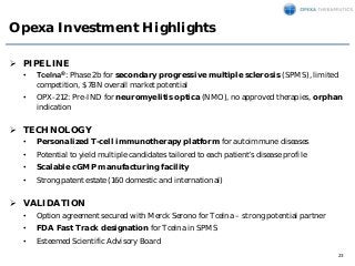 23
Opexa Investment Highlights
 PIPELINE
• Tcelna®: Phase 2b for secondary progressive multiple sclerosis (SPMS), limited...