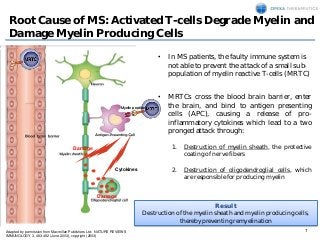 7
Root Cause of MS: Activated T-cells Degrade Myelin and
Damage Myelin Producing Cells
Adapted by permission from Macmilla...